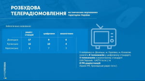 Звіт Гройсмана у картинках