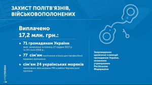 Звіт Гройсмана у картинках