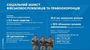 Звіт Гройсмана у картинках