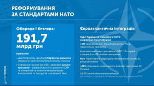 Звіт Гройсмана у картинках