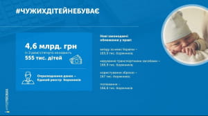 Звіт Гройсмана у картинках