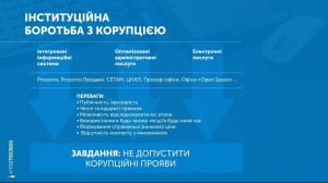 Звіт Гройсмана у картинках