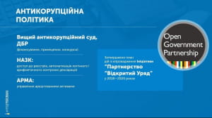 Звіт Гройсмана у картинках