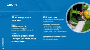 Звіт Гройсмана у картинках