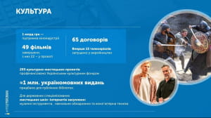Звіт Гройсмана у картинках