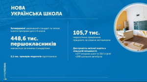 Звіт Гройсмана у картинках