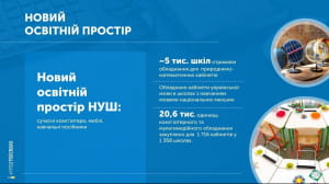 Звіт Гройсмана у картинках