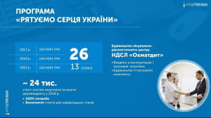 Звіт Гройсмана у картинках