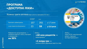 Звіт Гройсмана у картинках