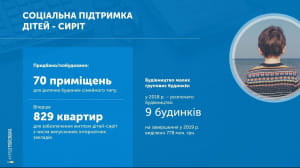 Звіт Гройсмана у картинках