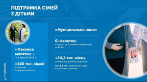 Звіт Гройсмана у картинках