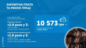 Звіт Гройсмана у картинках