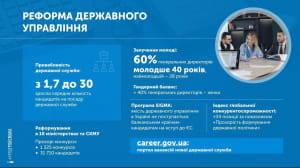 Звіт Гройсмана у картинках