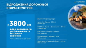 Звіт Гройсмана у картинках