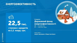 Звіт Гройсмана у картинках