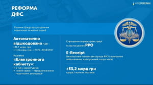Звіт Гройсмана у картинках
