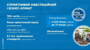 Звіт Гройсмана у картинках