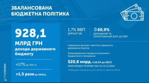 Звіт Гройсмана у картинках