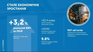 Звіт Гройсмана у картинках