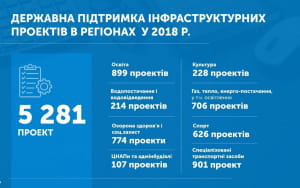 Звіт Гройсмана у картинках