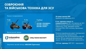 Звіт Гройсмана у картинках
