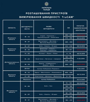 Радари TruCam на дорогах України