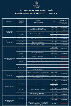 На дорогах України зросла кількість радарів TruCam