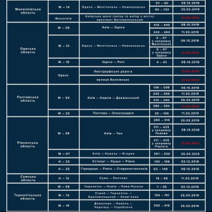 На дорогах України зросла кількість радарів TruCam