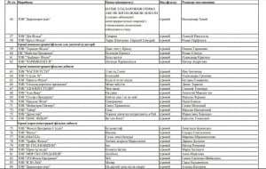 11 конкурс Держкіно