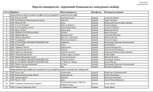 11 конкурс Держкіно