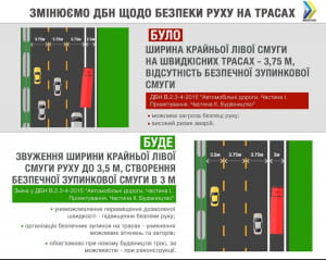 Новые ГСН дорог