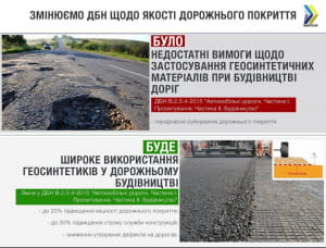 Новые ГСН дорог