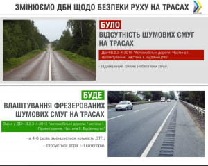 Новые ГСН дорог