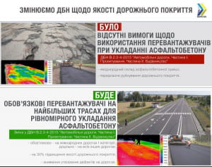 Новые ГСН дорог