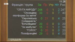 Голосування за розпуск ЦВК