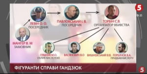 Расследование "дела Гандзюк"