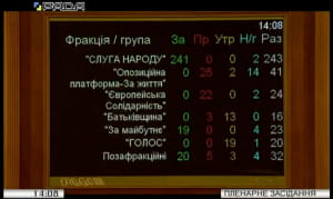 Верховна Рада ухвалила Держбюджет на 2020 рік