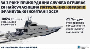 Постачання Францією катерів Україні