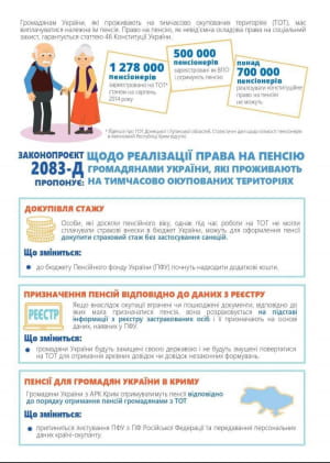 Законопроект о пенсиях жителям ОРДЛО