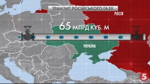 Транзит газу через Україну
