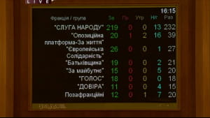 Голосування за позбавлення мандату Венедіктової