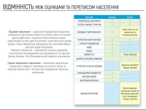 Оцінка чисельності населення