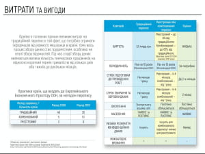 Оцінка чисельності населення