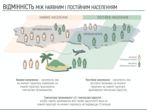 Оцінка чисельності населення