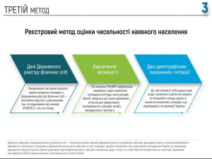 Оцінка чисельності населення