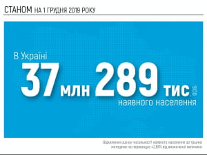 Оцінка чисельності населення