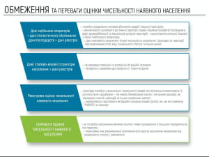 Оцінка чисельності населення