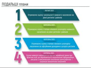 Оцінка чисельності населення