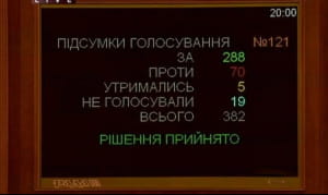 голосування