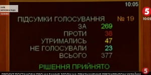 Голосування за Венедіктову